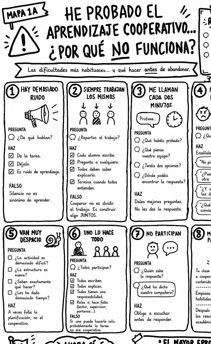 BeatrizCerdan's tweet photo. ¿Qué es lo que más te cuesta cuando haces trabajo cooperativo en clase? https://t.co/JGfbvHHUrT https://t.co/ggWBfKXTFC