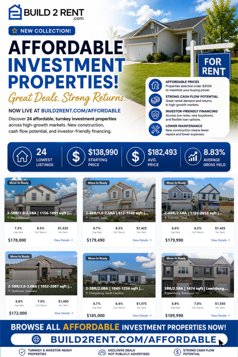 Build2Rent_REI's tweet photo. We just launched a new collection featuring 24 investment properties starting at just $138,990 across eight high-growth states.
Browse the collection: https://t.co/AXnm5JBht9
#Build2Rent #RealEstateInvesting #RentalProperty #BuildtoRent https://t.co/DOqoW9ziIq