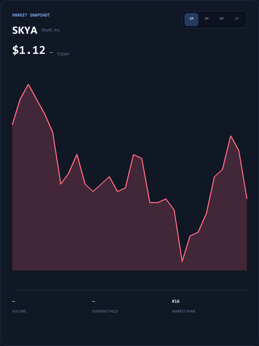 fushinigro's tweet photo. A dedicated WhatsApp group for
$SKYA

holders is now online! All investors holding

$SKYA
stock are welcome to join this exclusive group to discuss the stock and get the latest information https://t.co/aZz8c45ERn Click this link or the link on my homepage to join
#Stocks #SKYA https://t.co/wD0yXzOdXM