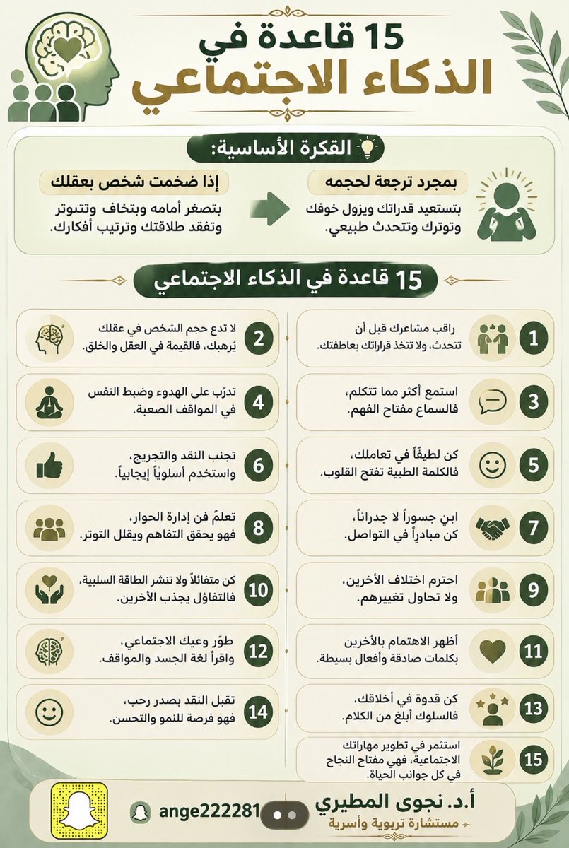 ange22228's tweet photo. 15 قاعدة في الذكاء الاجتماعي.

#تربويات_نجوى 
#دراسات_علمية https://t.co/g0xKS9ClLv