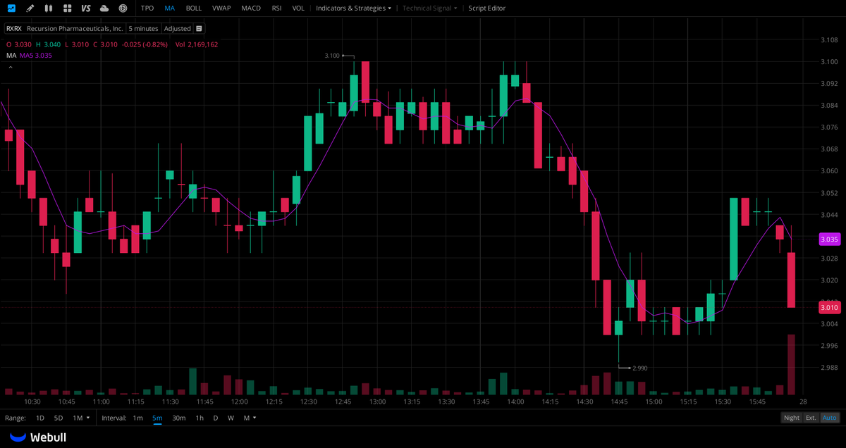Jonathan14bi's tweet photo. A WhatsApp group specifically for $RXRX, $WULF, and $SES shareholders is now open!

All $RXRX, $WULF, and $SES shareholders are welcome to join this investor community. Exchange ideas and share analytical insights with other shareholders.

How to join 👉 Click the link on the homepage or https://t.co/at5JInJqx5

You can also join the group by visiting my profile page.
#stock