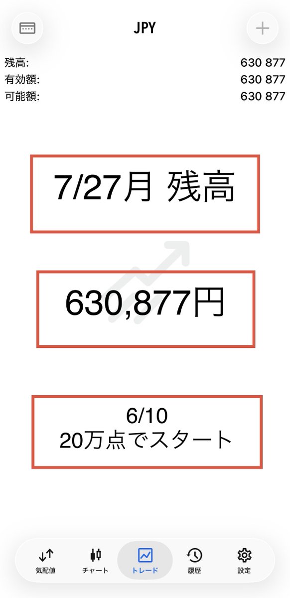 Yuukon_FX_Gold's tweet photo. 7/27月 ＋29,616円
残高：630,877円

ワイドにみると、まだレンジの局面
窓閉めも警戒しつつ
取れるところを取りました

ノートレードでも良いですが、
獲れるなら獲ったほうが良い

資金を守りつつ、明日も淡々と積み上げていきます

#Fx #収支 https://t.co/iUdckpuclT