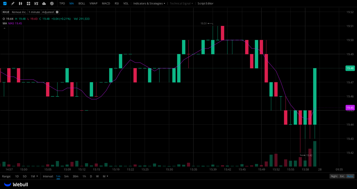 Jonathan14bi's tweet photo. A WhatsApp group specifically for $EOSE, $CCL, and $KVUE shareholders is now open!

All $EOSE, $CCL, and $KVUE shareholders are welcome to join this investor community. Exchange ideas and share analytical insights with other shareholders.

How to join 👉 Click the link on the homepage or https://t.co/at5JInJqx5

You can also join the group by visiting my profile page.
#stock