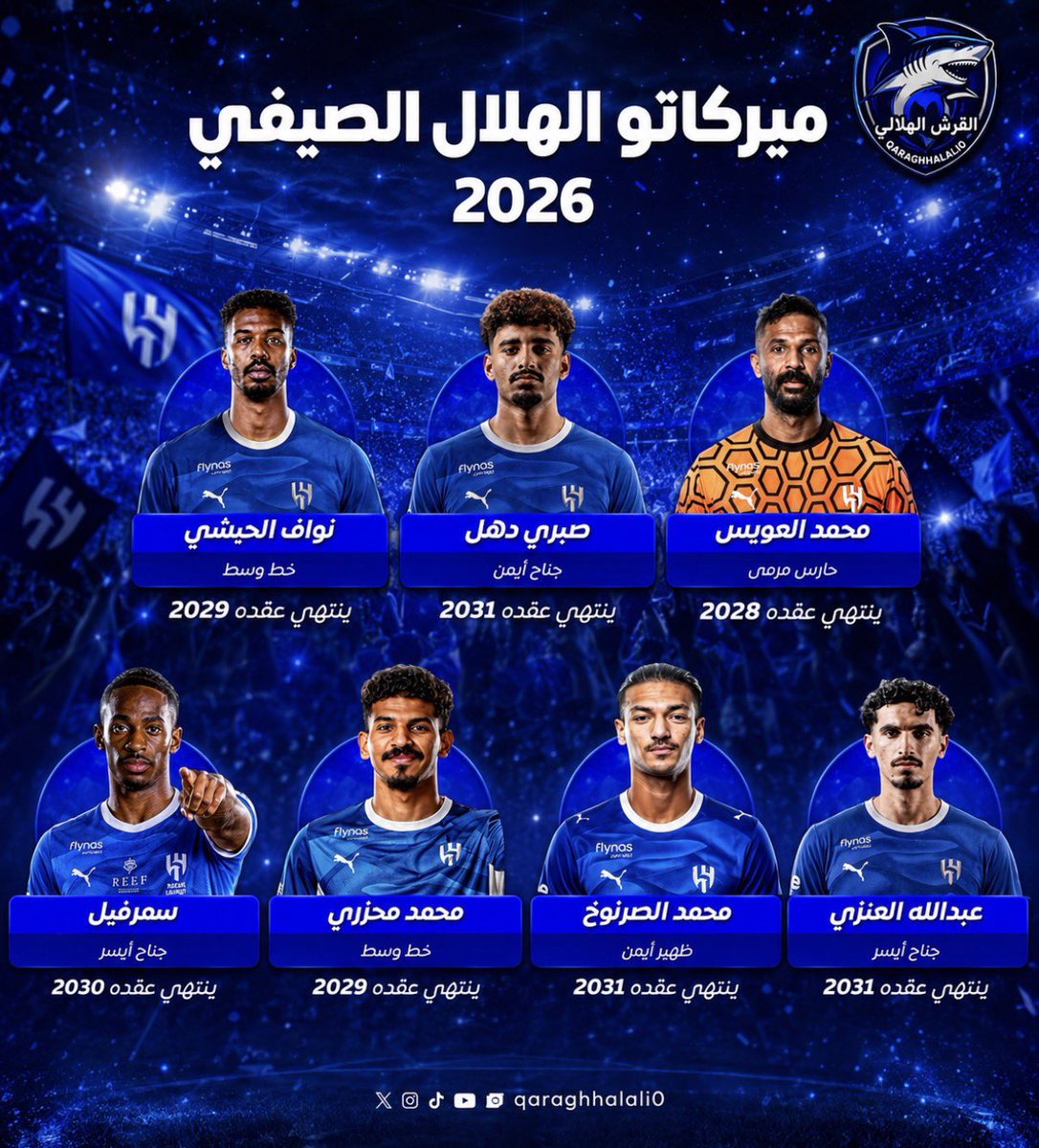 qaraghhalali0's tweet photo. 🚨🚨🚨🚨🚨🚨🚨🚨🚨 #عاجل:

🔵 ميركاتو الهلال الصيفي حتى الآن 💣 

🇸🇦 محمد العويس ✅
🇸🇦 محمد محزري ✅
🇸🇦 عبدالله العنزي ✅
🇸🇦 صبري دهل ✅
🇸🇦 نواف الحبشي ✅
🇸🇦 محمد الصرنوخ ✅
🇳🇱 كريسنسيو سمرفيل ✅

😨😨😨😨😨😨😨😨💙💙💙💙💙💙💙💙 https://t.co/lkJmiYEc98