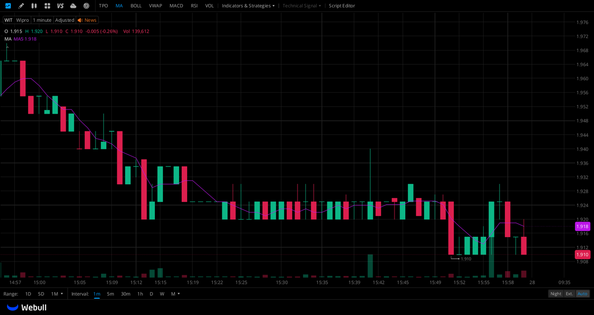 Jonathan14bi's tweet photo. A WhatsApp group specifically for $WIT, $NCLH, and $BYND shareholders is now open!

All $WIT, $NCLH, and $BYND shareholders are welcome to join this investor community. Exchange ideas and share analytical insights with other shareholders.

How to join 👉 Click the link on the homepage or https://t.co/at5JInJqx5

You can also join the group by visiting my profile page.
#stock