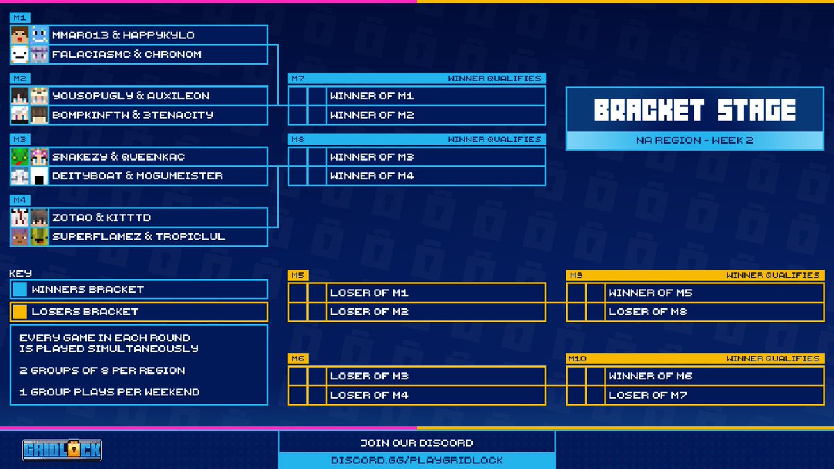 FalaciasLIVE's tweet photo. Domingo 16, tenemos que ganar 2 matches para llegar al circuito (top 8) 🇲🇽🇦🇷 https://t.co/Rjn4rbanBq