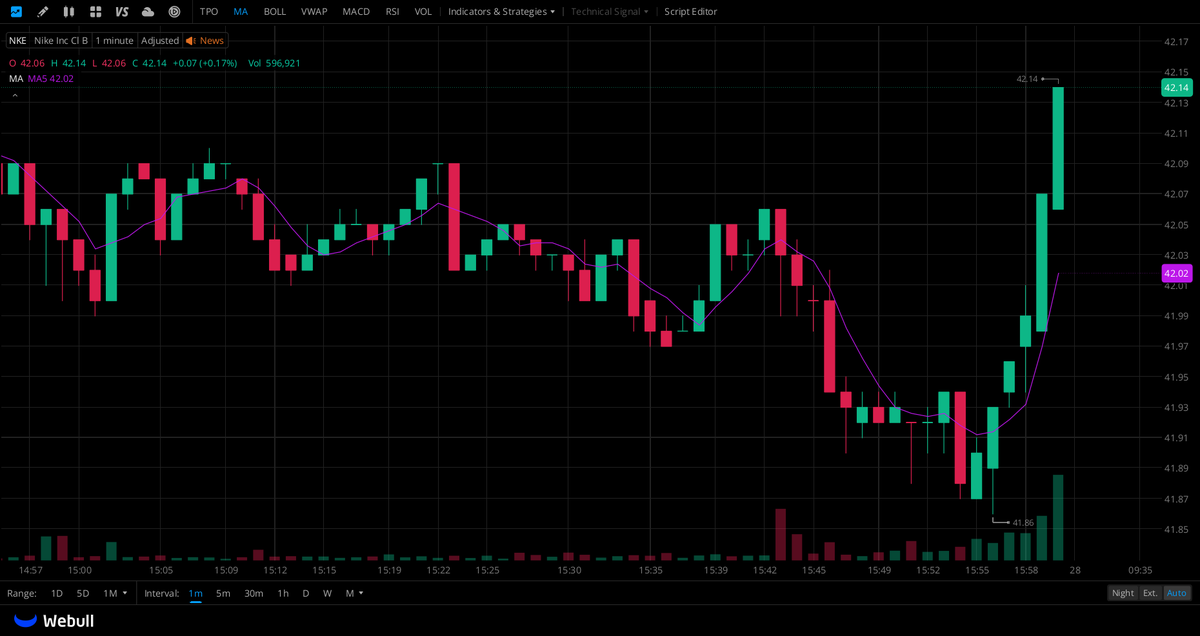 Jonathan14bi's tweet photo. A WhatsApp group specifically for $NKE, $SLB, and $KHC shareholders is now open!

All $NKE, $SLB, and $KHC shareholders are welcome to join this investor community. Exchange ideas and share analytical insights with other shareholders.

How to join 👉 Click the link on the homepage or https://t.co/at5JInJqx5

You can also join the group by visiting my profile page.
#stock