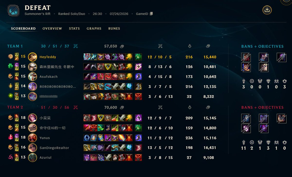 heyteddy's tweet photo. HOW CAN I POSSIBLY WIN THIS GAME https://t.co/eZZmqWLU8V
