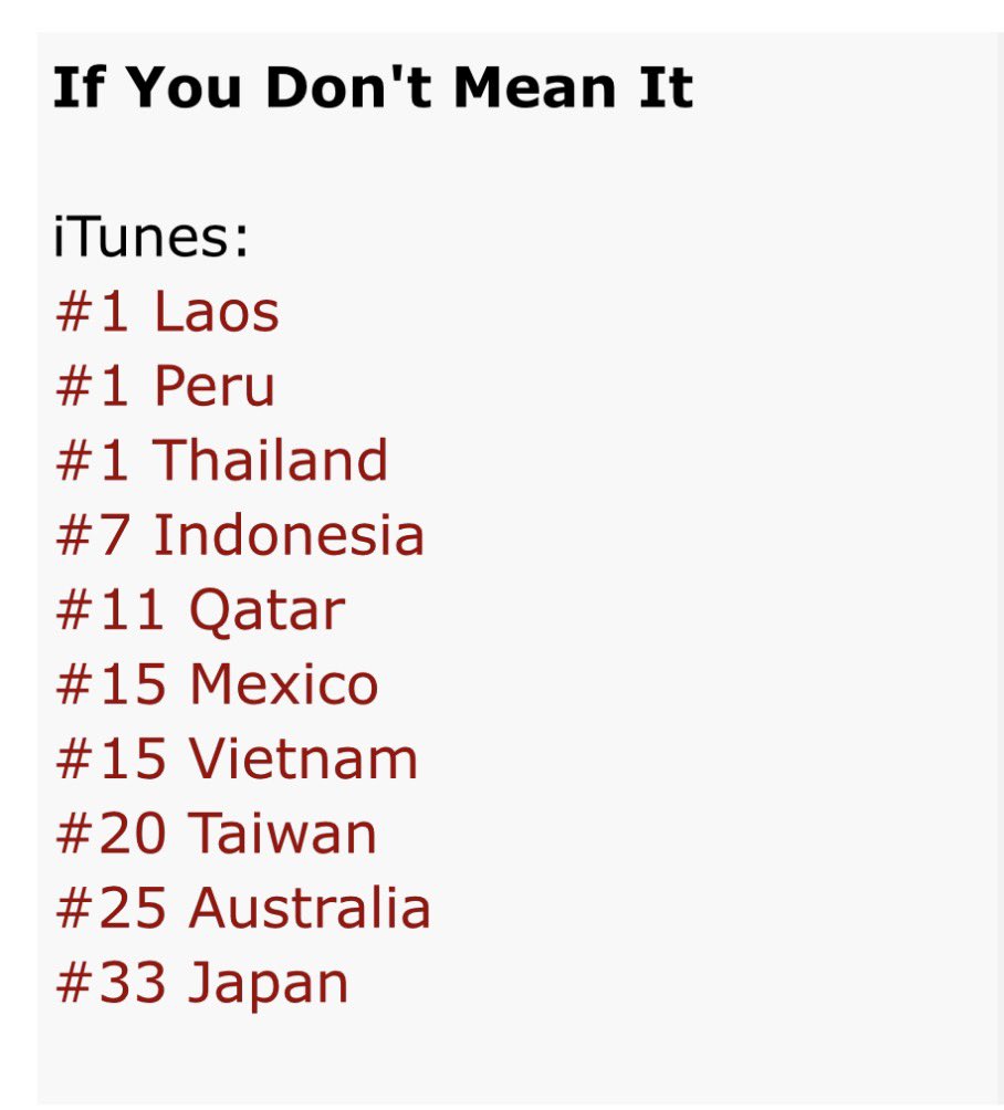 tenlee_team's tweet photo. 260727 | iTunes Top Songs | 18:05 EDT

TEN - ถ้าไม่คิด อย่าทำให้คิด (If You Don't Mean It)

iTunes (#1 3x):

No.1 Laos
No.1 Peru
No.1 Thailand
No.7 Indonesia
No.11 Qatar
No.15 Mexico
No.15 Vietnam
No.20 Taiwan
No.25 Australia
No.33 Japan

#TEN_ถ้าไม่คิดอย่าทำให้คิด
#TEN #เตนล์ #TENLEE @TEN_offcl 
#IfYouDontMeanIt #TEN_IfYouDontMeanIt