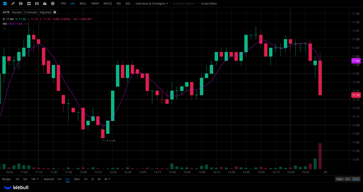 Jonathan14bi's tweet photo. A WhatsApp group specifically for $AVTR, $VALE, and $HIMS shareholders is now open!

All $AVTR, $VALE, and $HIMS shareholders are welcome to join this investor community. Exchange ideas and share analytical insights with other shareholders.

How to join 👉 Click the link on the homepage or https://t.co/at5JInJqx5

You can also join the group by visiting my profile page.
#stock