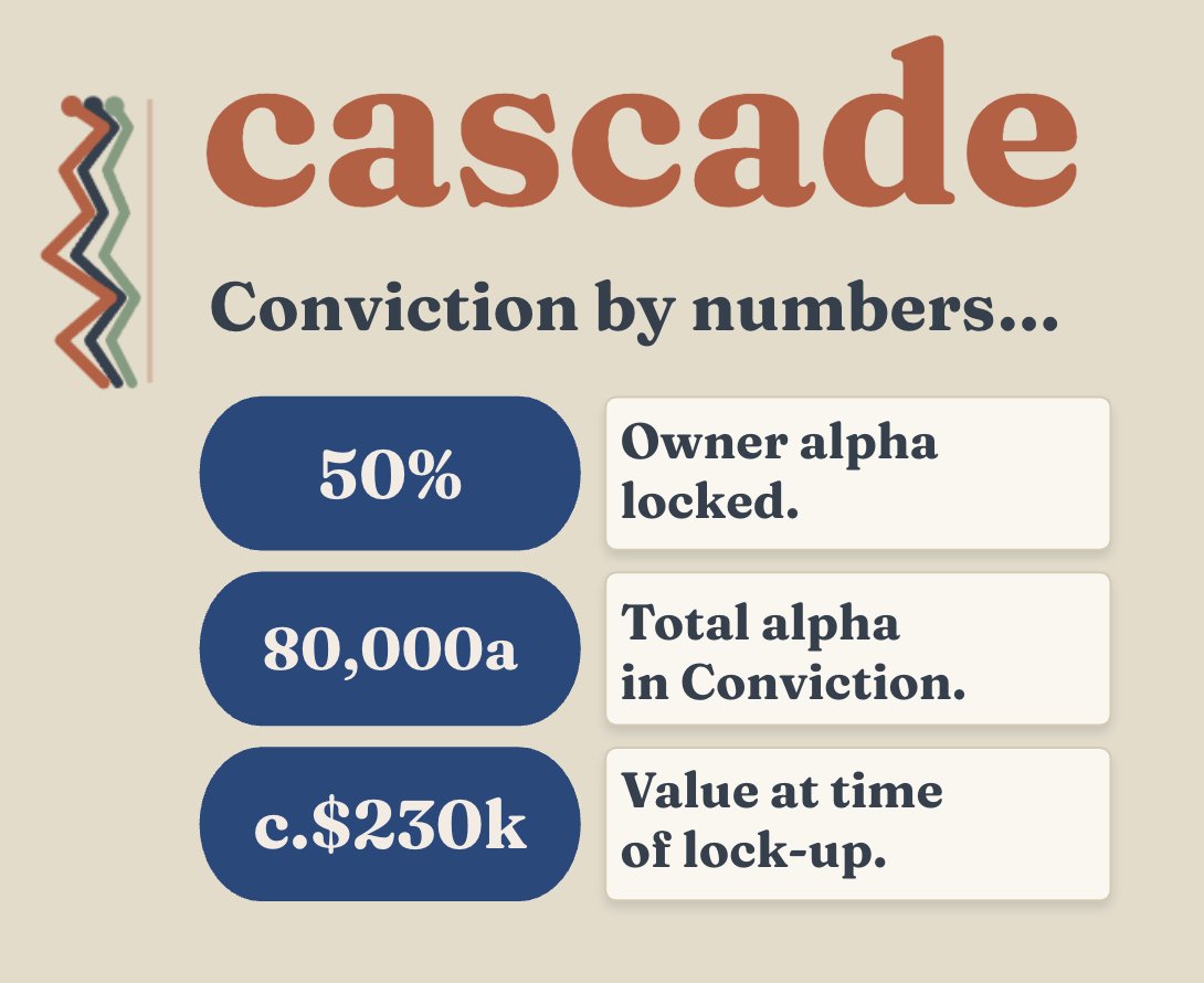 cascade_sn91's tweet photo. Confirmed ☑️ SN91 enters mainnet with Conviction

50% owner alpha
80,000 tokens
$230k market value

All-in on training time series models. All-in on #SN91. https://t.co/6lwO082w4g