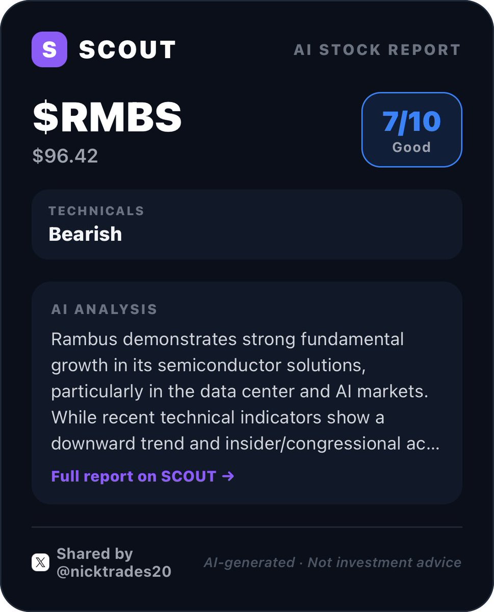 Nicktrades20's tweet photo. There is no better AI stock analysis then on @scoutfinance_ $RMBS https://t.co/zTKlvHW5q3