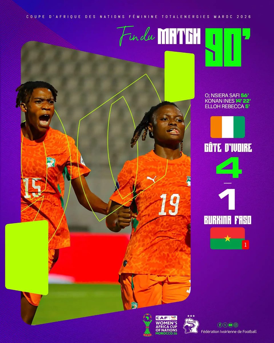 LeFoot225's tweet photo. 🇨🇮 On démarre avec une victoire (4-1) sur le Burkina Faso🇧🇫. ✅ https://t.co/3ErJAjzRXC