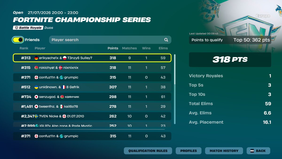 grumpic_'s tweet photo. last game i died on the rotate @Woskut_mornich @ByDuckFN https://t.co/tDEJtpNAK0