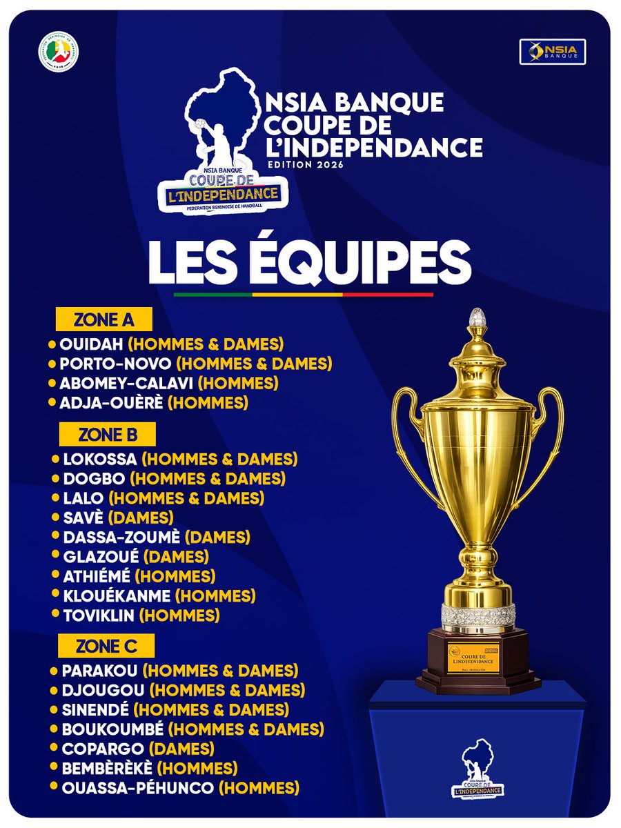 FbHandball's tweet photo. 🏆 𝐍𝐒𝐈𝐀 𝐁𝐀𝐍𝐐𝐔𝐄 𝐂𝐎𝐔𝐏𝐄 𝐃𝐄 𝐋’𝐈𝐍𝐃𝐄́𝐏𝐄𝐍𝐃𝐀𝐍𝐂𝐄 𝟐𝟎𝟐𝟔 | 𝐋𝐄𝐒 𝐂𝐎𝐌𝐌𝐔𝐍𝐄𝐒 𝐒𝐎𝐍𝐓 𝐏𝐑𝐄̂𝐓𝐄𝐒 ! 🇧🇯
Que la fête du handball commence !
#NSIABanque #CoupeDeLIndépendance2026 #FBHB #HandballBenin #TousUnisParLeHandball https://t.co/LRsAPn3ge6