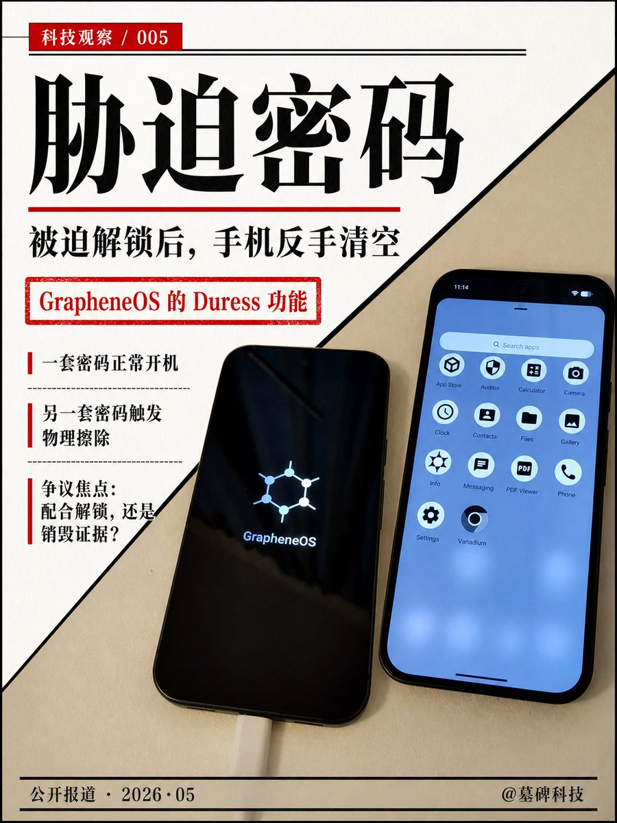 mubeitech's tweet photo. 逼你解锁手机，你乖乖照做，反手却被起诉"销毁证据"。

这事在亚特兰大机场上演。
几名联邦特工拦下一个男人，强迫他当场解锁手机。
男人很配合，输入了密码。
结果密码一输完，手机瞬间自我清空，数据当场灰飞烟灭。

怎么做到的？
看一眼这台手机的系统：GrapheneOS。
这是一个把隐私防御做到偏执的开源系统。
它内置了一项"胁迫"（Duress）功能。
你平时用一套密码，正常解锁。
当你被特工按住强迫解锁时，你输入另一套"胁迫密码"。
系统一旦识别到这串数字，直接触发底层的物理擦除。
不留死角，神仙难救。

特工眼睁睁看着线索没了。
美国司法部急了。
直接给这个男人扣上罪名：销毁证据。
