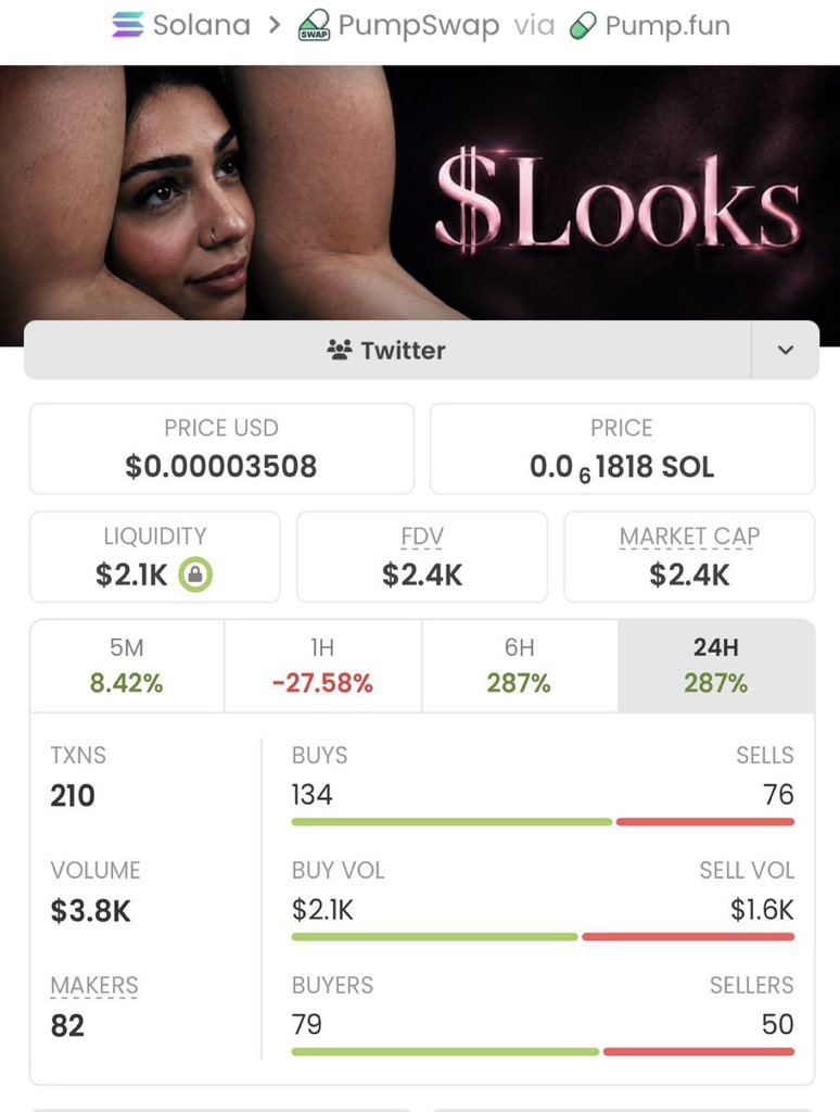 Alpha_calls100's tweet photo. I shared $Looks with my private TG when it was just a $2.4k market cap. it delivers an epic performance

Surging from $2.4k to $154k market cap, it's already up 64.16x gain!

A massive win for my copy traders!

Ca: HD9imH98GRajpehqc82B72A8qnPgvzWSHAmvJRPepump https://t.co/rjdYtzXmuT