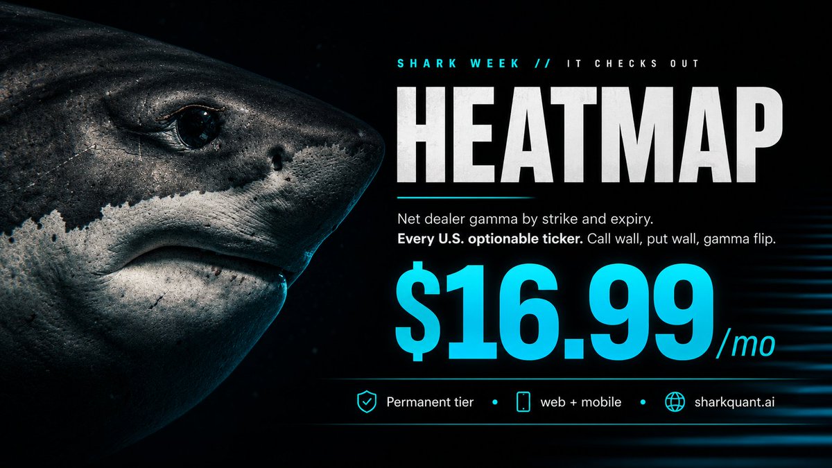 SharkQuantAI's tweet photo. It’s Shark Week. We’re SharkQuant. The timing was too perfect.
Serious market intelligence should not cost hundreds a month.

Introducing Heatmap—a brand-new SharkQuant product tier and our most affordable product at $16.99/month.

Get dealer gamma across every U.S. ticker with listed options:

• Multi-expiry GEX, DEX, VEX, charm and theta surfaces
• Call walls, put walls, gamma flips, magnets and key levels
• Dealer maps, historical replay and regime context
• Volatility analysis and full Greek breakdowns

Real time. Available on web and mobile.

And no, this isn’t temporary Shark Week pricing. Heatmap is here to stay.

More market intelligence. Lower barrier to entry.

https://t.co/177UTwLkRL