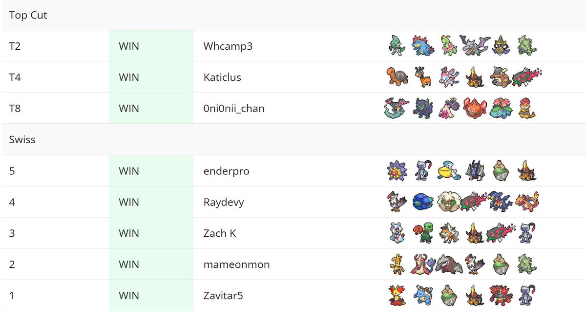 ViA | PokeReplaysVGC tweet media