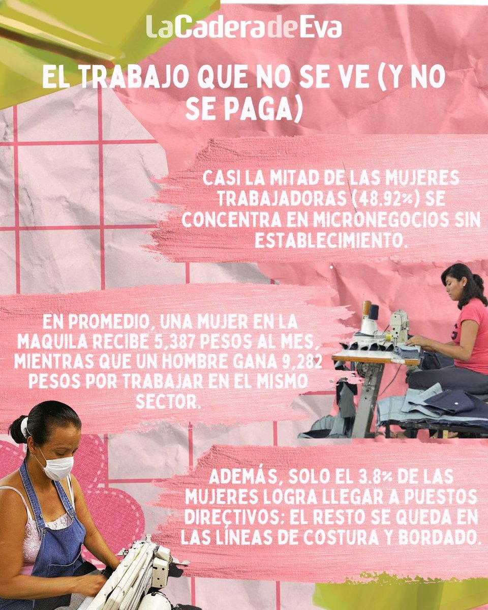 LaCaderadeEva's tweet photo. ¿Sabes qué hay detrás de la ropa que usas? 🧵👗

La industria textil en México se sostiene gracias a las manos de más de un millón de personas, y el 66% son mujeres. Pero el costo que ellas pagan es invisible. https://t.co/nUb1NTMmUm