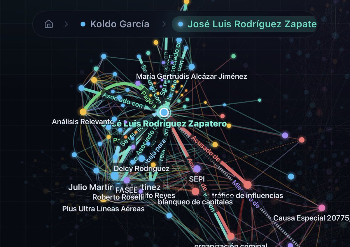 AsFoundX's tweet photo. Some Spanish guys have created a mega interesting website to stop corruption.

They named it “Entramado” and it serves to see in real time all the illegal plot that exists in Spain in an easy and simple way.

Website: https://t.co/05IKOg4edM

It’s time to open the eyes of citizens.

Make Spain Great Again.