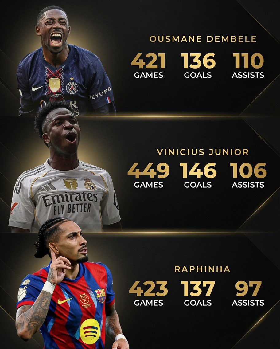 FIFA World Cup Stats tweet media
