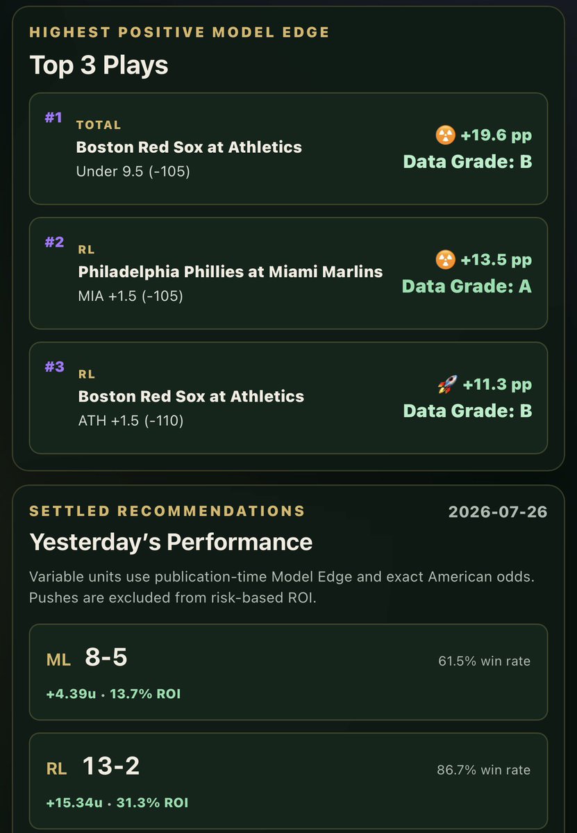 modelmanio's tweet photo. MLB Slate 7/26. Full @ https://t.co/34CO8qWPQO https://t.co/PgzaJWAvNB