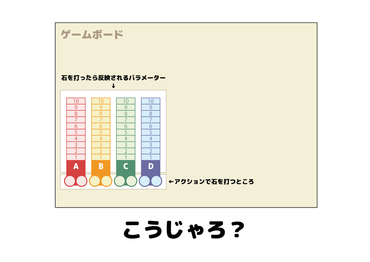 ico_jorda's tweet photo. 【重ゲー不適合者（ルール覚えられないマン）からのお願い】

重ゲー全般に対して思うのですが『盤面のココに布石したらこっちのパラメーターが上がる』みたいな『紐付いている部分』への、デザイン上の自然な誘導・関連付け・一体感みたいなのがもっと欲しいのです…これだけでも脳の負担が減る… https://t.co/dy7Tb2Zkir