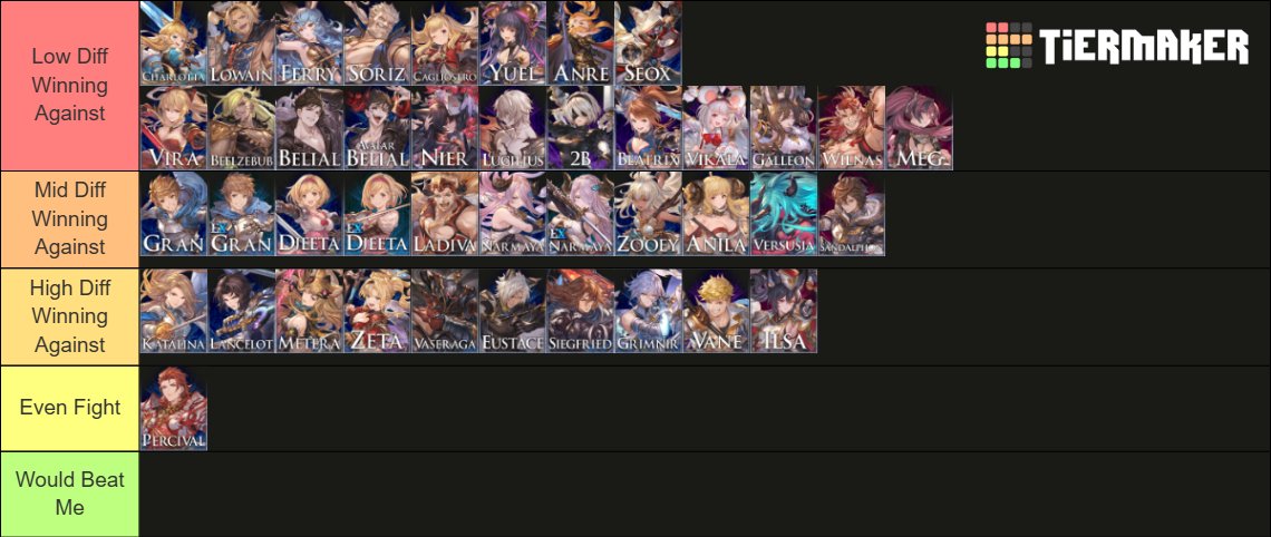 Inspector3k's tweet photo. GBVSR characters I can beat in a fight tier list (not ordered) https://t.co/ZC5VbyAvoa