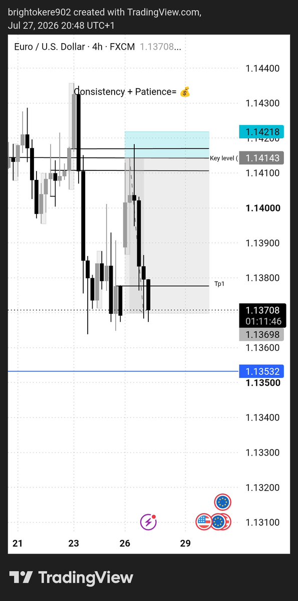 Bri_Ghtfx's tweet photo. Consistency+patience=💰 https://t.co/Si5PfSzcSx