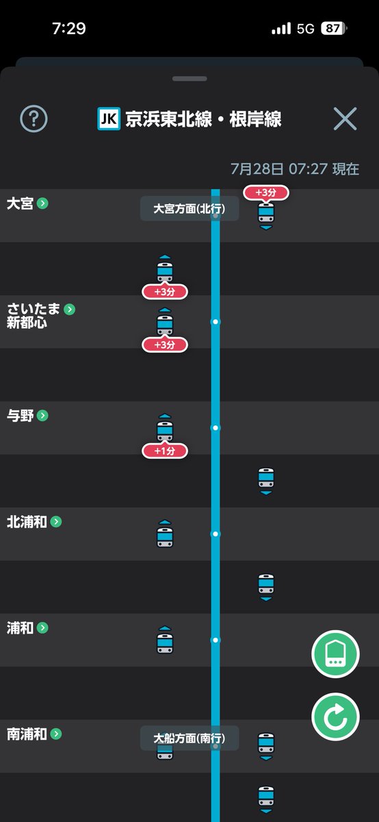 Rell_road's tweet photo. おい！！！！！！早く出たら大宮駅で非常停止ボタン扱いによりちょうど乗ろうとしたやつが来おへんのやが！！！！！！！ https://t.co/O8PU0GsghD