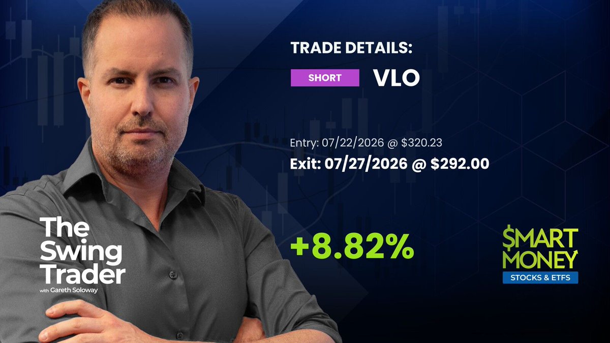 InvestVerified's tweet photo. $VLO short closed. Gareth Soloway booked $7,058 (+8.82%) in 4d 20h. Historical result via Smart Money: Stocks & ETFs → https://t.co/SCW0DJBNzh #VLO #ShortSelling #VerifiedInvesting https://t.co/JHDAhgeRTe