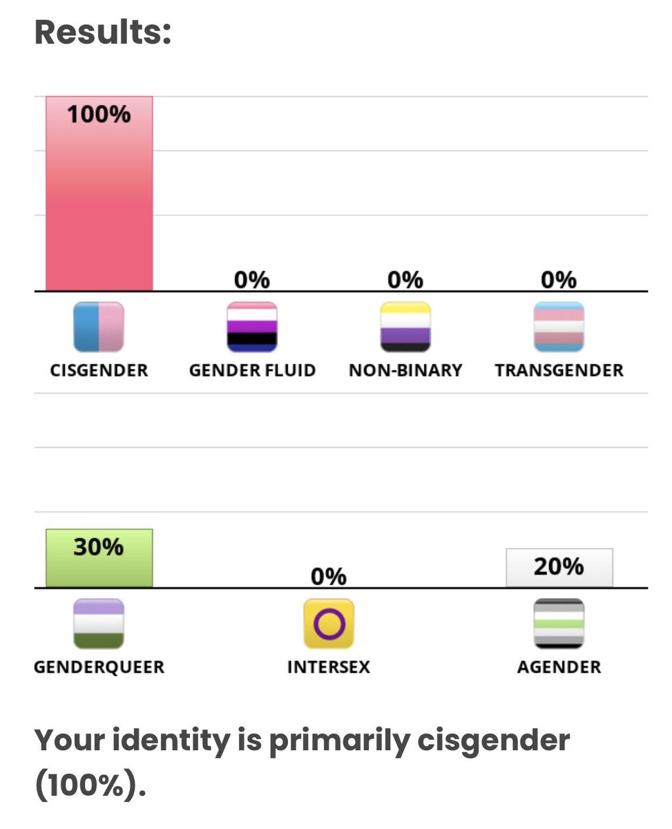 wet_as_'s tweet photo. what the hellly is genderqueer https://t.co/jzGjLOISP7