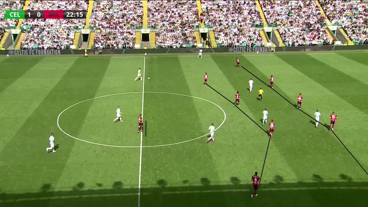 MeiaArmador__'s tweet photo. I am really interested in Amorim at Milan, purely because I want to see how he reflects on his mistakes at United and whether the biggest issues in his model get solved. Intriguingly, from the game against Celtic, there are a couple of positives despite him not really solving the biggest concerns.

Starting with the positives, it looks like when Milan are in settled defence, it is more of a 5-4-1, which is a massive improvement on the disjointed 5-2-3 we saw in most games at United.

This is not inherently a positive, but he used a 3-1-5-1 instead of the 3-2-5. As I said, it is not inherently a positive, but it shows variety on his part, something we rarely saw at United. Unfortunately, that's about it for the positives.

Milan got bypassed quite easily in the press, with the front three jumping and the centre-backs not backing it up due to the large distances. Celtic had a lot of space to exploit beside the double pivot. It is the same story as United.

Structurally, by far the biggest negative is that he has stuck to the centre-back inverting next to the defensive midfielder in deep buildup, completely clogging up the lanes and forcing everything wide. It is perfectly set up for his trademark automatism, with the wing-back hitting a hopeful reverse pass inside. However, as we know, this completely kills any chance of controlled progression.

In settled possession, the ball is not progressed enough through the defensive midfielder with bounce passes or any other solutions. Everything is either a switch to the far side or a wide automatism through the wing-back and the ball side 10.

I think Amorim will have a much better time at Milan than he did at United, purely because Serie A will be a lot more forgiving of these concerns. Hopefully, we see solutions develop throughout the season.