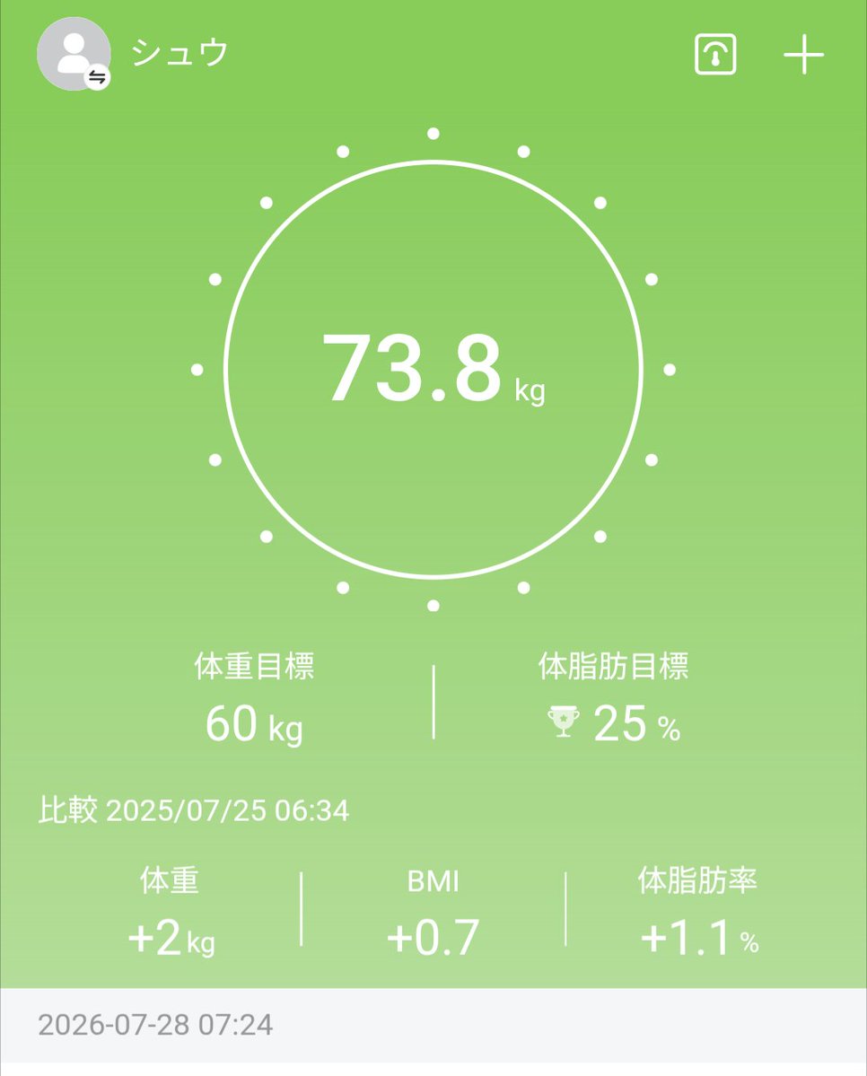 shu28485's tweet photo. ただいま。太って帰ってきました。
70キロ切るまで記録を再開します。 https://t.co/HIMTMuY4is