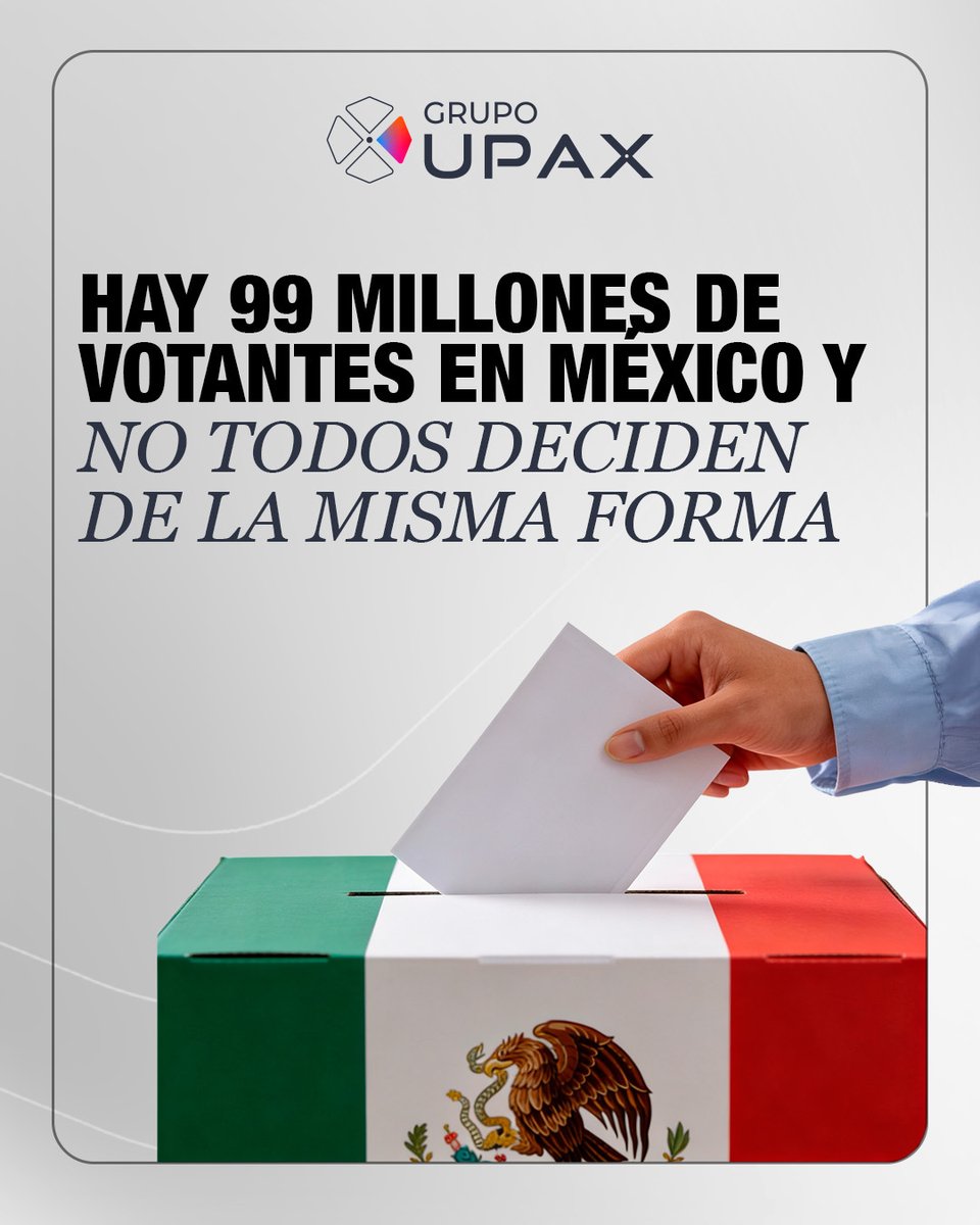 grupoupax's tweet photo. El electorado mexicano no es un bloque homogéneo: 👉🏻 se fragmenta por edad, región, nivel educativo y comportamiento cotidiano.

Las campañas políticas de los diferentes partidos o grupos interesados deben estar pensadas en ese contexto. 📊

Acá nuestro análisis completo del comportamiento del votante mexicano: https://t.co/NuLI6JqSMS