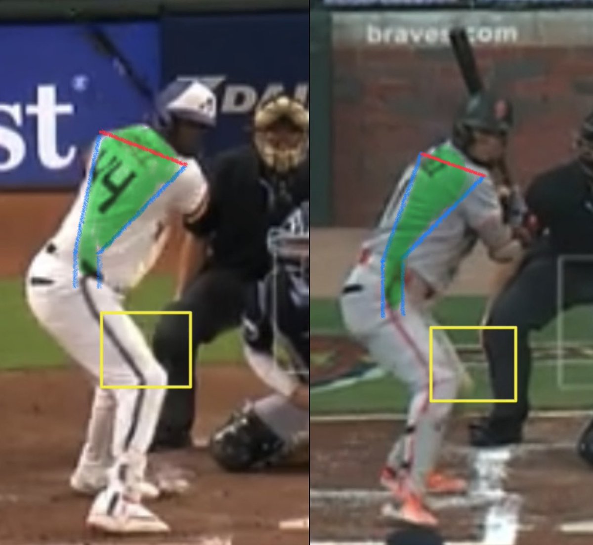 tommym8's tweet photo. Yordan Alvarez is hitting .323 with 34 HR’s….

Luis Arraez is hitting .327 with 4 HR’s….

Both hitters primarily use the muscles of motor tract 1 to swing the bat …This motor tract creates the most favorable angles for a hitter to cover the entire strike zone with his barrel….

Yordan uses an open pack position in his knee joints and Luis uses a closed pack position in his knee joints…

An open pack knee joint capsule provides the range of motion necessary to generate the maximum amount of force available to a hitter….

Accuracy and force with the barrel are the 2 most important things to all hitters….Some hitters are better at one or the other, the all time greats are good at both….

There isn’t a drill or a tool that helps with this and you aren’t born with a preference for one or the other….You do this in the manner in which you choose to hold the bat and initiate your load.

Follow each hitter’s knees throughout the swing.