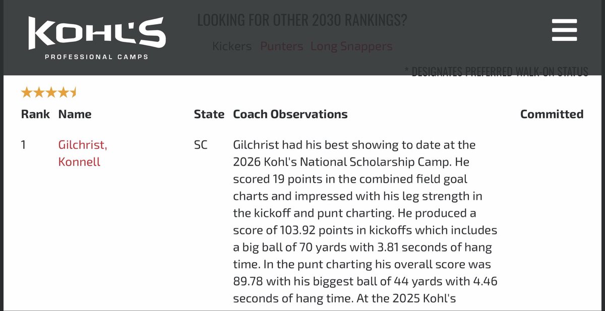 CoachEBenton's tweet photo. Congratulations Nephew @KonnellG 
#1 @Chris_Sailer 
#1 @KohlsKicking 
Freshman All-American Game ✅
Not many have seen the harsh criticism, nit picking, and mental challenges you faced as a rising 9th grader over the last 2 years. So proud of you bro. 🫶 Go Vols?!? https://t.co/h3m7IaRt9A