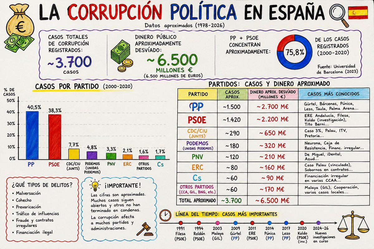 VictorTome's tweet photo. @mgfernandez99 @LorenaR97671 Toma,he pedido que te lo preparan para que lo puedas entender bien,y que quede claro que yo no me caso con ninguno,todos son unos corruptos. https://t.co/6b6bzazHzm