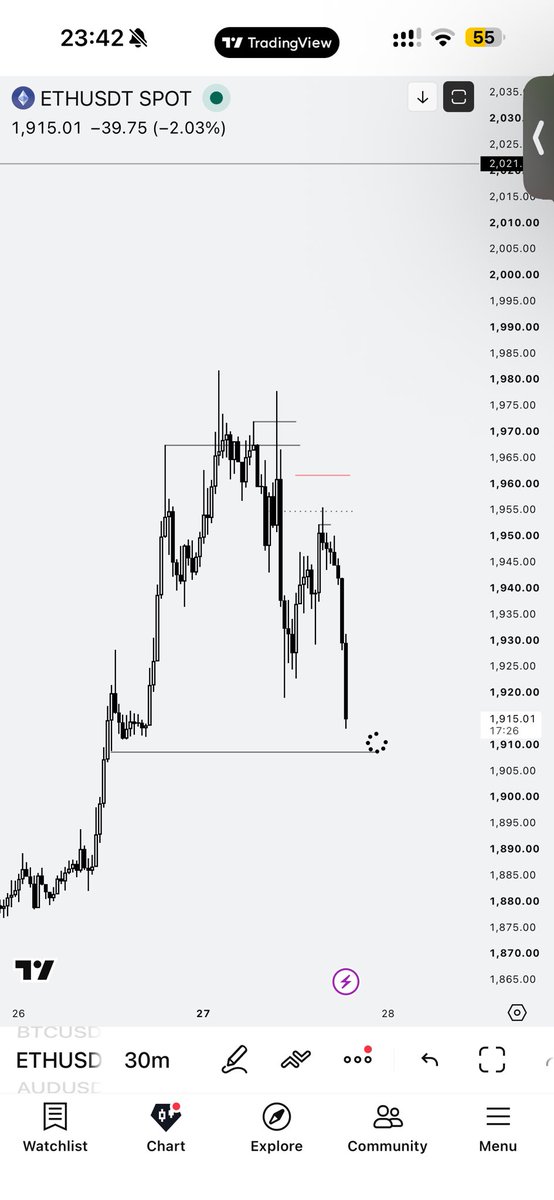 z4kipnll's tweet photo. $Eth Ts https://t.co/dnjqj7ePBS