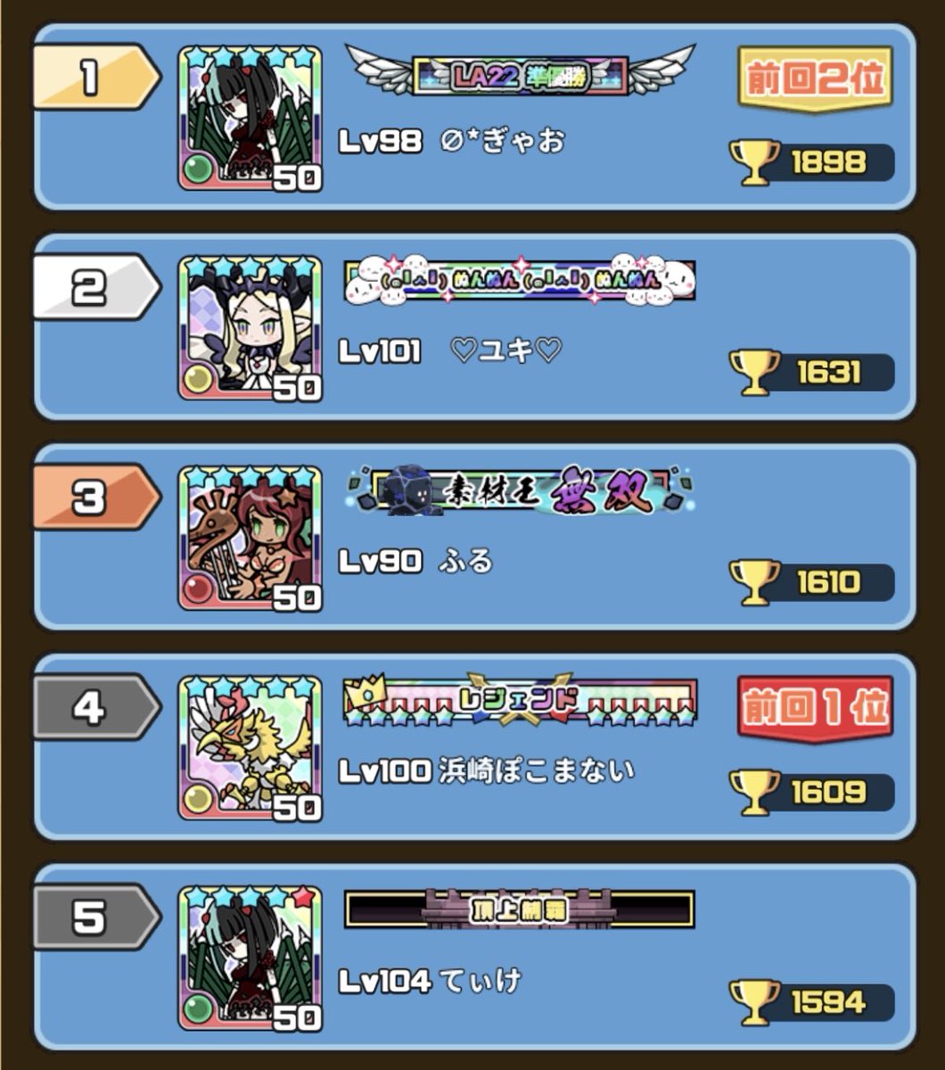 fUrU_o_'s tweet photo. 攻めが絶好調...名だたる猛者たちの中に私の名前があるの異質すぎる🤣 https://t.co/rsqcpCtItc