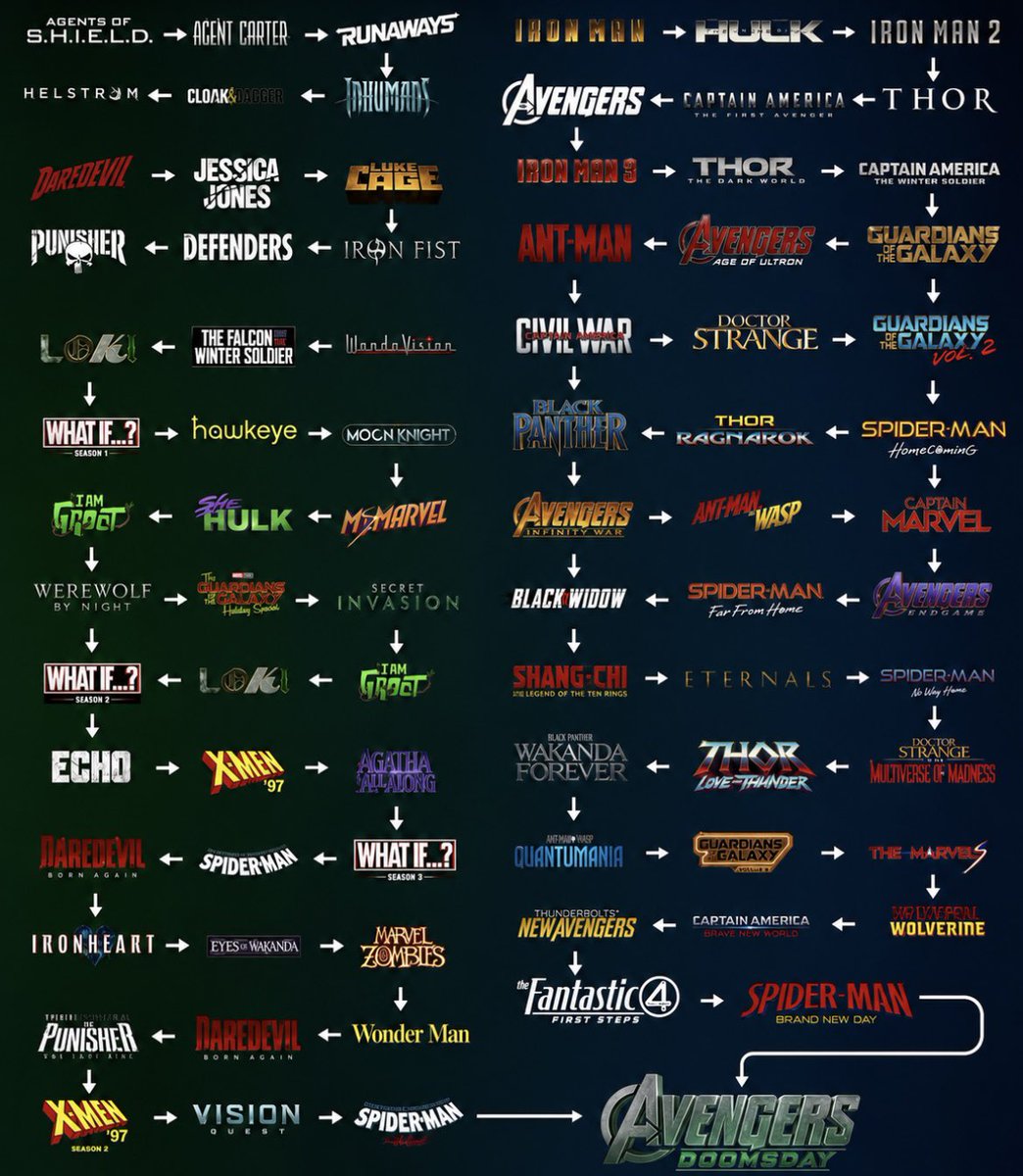 fermini111's tweet photo. المخطط المنتظر! 🚨

81 عمل من عالم مارفل لازم تشوفها عشان تفهم فيلم Avengers: Doomsday القادم

حفظ للمفضلة وابدأوا! 📌 https://t.co/zFo8ruewkh