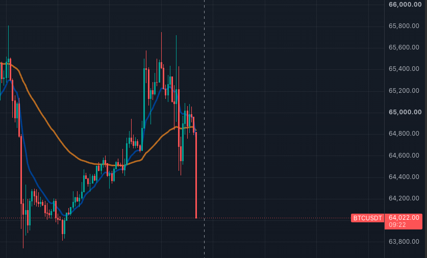 EberRvs's tweet photo. @TradingLatino lo ves ahí?! En solo 15min https://t.co/MLn8OXsRRt