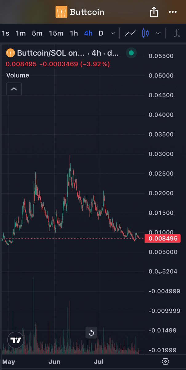 huunter72's tweet photo. If you can’t see what im seeing ur so lost.

Freeist and safest time to bid on $Buttcoin 

Try to hold a legit generational meme for once and see what happens next.

A matter of time before we fly to 40m, thats nearly a 5x from here.

Remember with or without you. https://t.co/3YPQ9BF3yf
