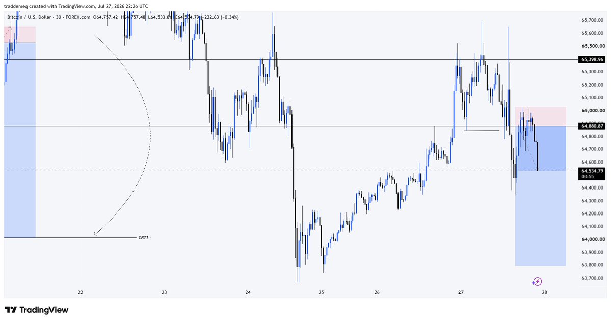 Ritualist_1's tweet photo. Nice move on BTCUSD https://t.co/xl5M0cN1vt