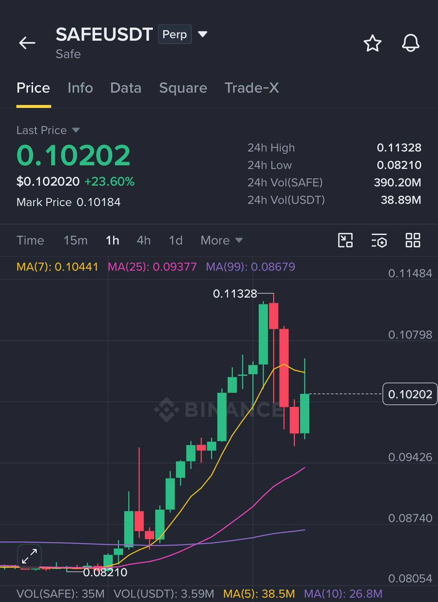 Standard_Expert's tweet photo. #SAFE CHART 📊SCREENSHOT

Join our telegram community 
https://t.co/e4Clfi6WX6 https://t.co/0pUkr4kR8b