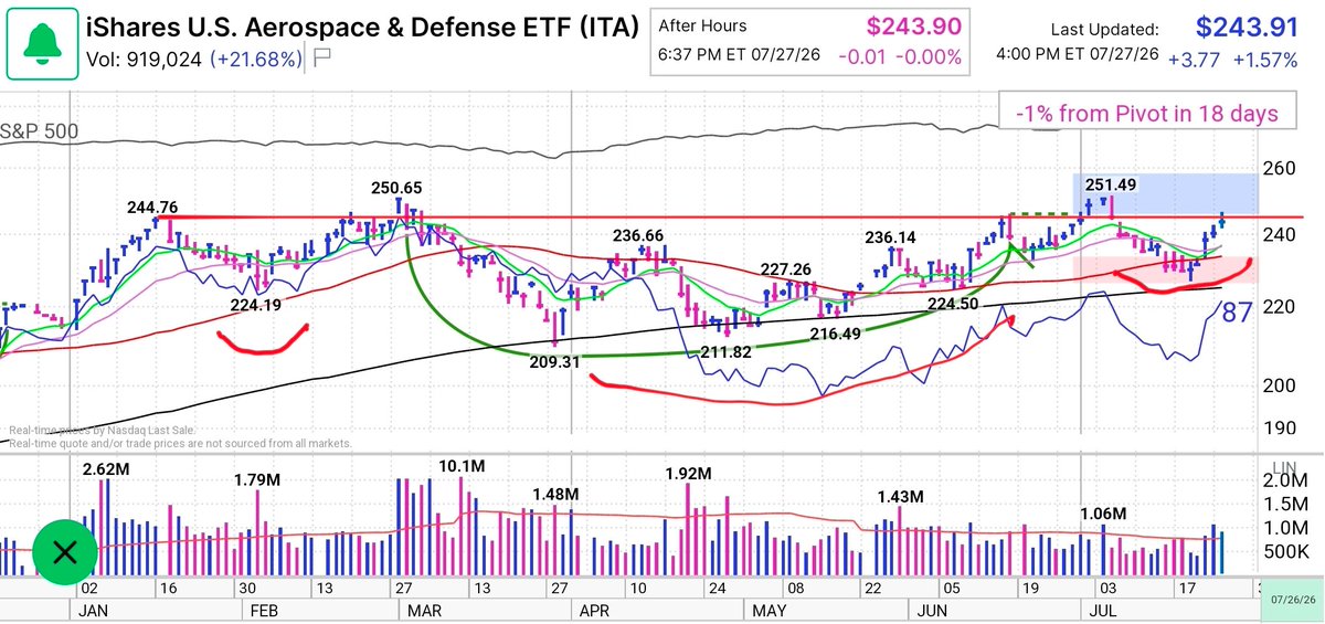 Moerb's tweet photo. @factor_members my apologies if $ITA had already been posted. https://t.co/yuvyKUWbM1