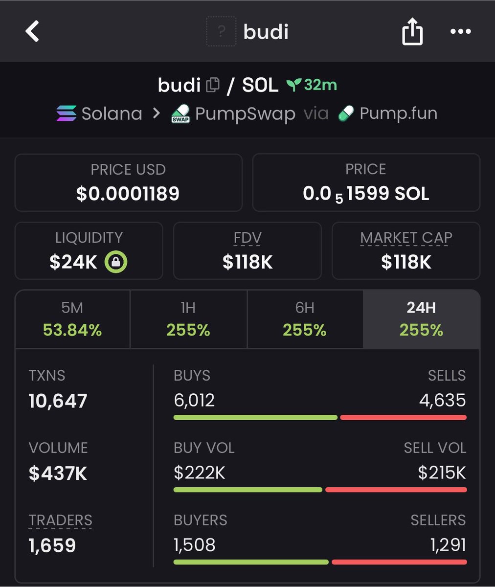 DynxtyAlpha's tweet photo. 16x pump on $budi
Tg frens eating good 
CA>>

Gihvutvj8wvAFLrazDgoHewwfy75ozjv3bGGdr87pump https://t.co/yDeAqRHmuK