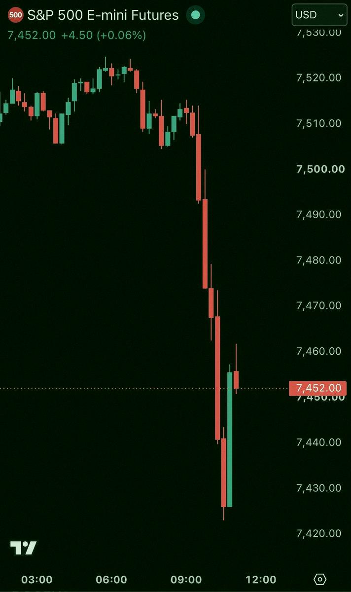 perfumeburi's tweet photo. 速報：S&amp;P500が本日の上げを全て失い、下落に転じる。半導体株が下がってる影響だね。 https://t.co/fYLH09Brjm