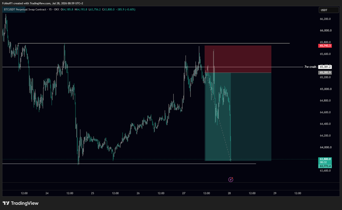 TraderRayen tweet picture